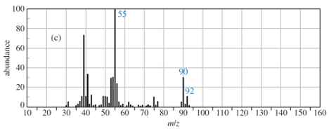 100
55
80
(c)
60
40
90
20
92
20 ' 30
40 ' 50
60 ' 70
80 ' 90 '100 '110' 120' 130' 140' 150' 160
mlz
10
abundance
