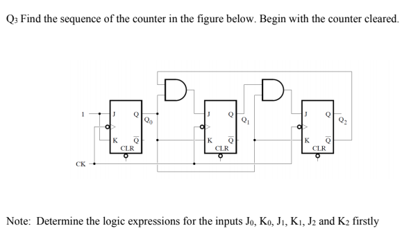 Q3 Find the sequence of the counter in the figure below. Begin with the counter cleared.
D
00.0
Qo
K
K
Q
K
CLR
CLR
CLR
CK
Note: Determine the logic expressions for the inputs Jo, Ko, J1, K1, J2 and K2 firstly
