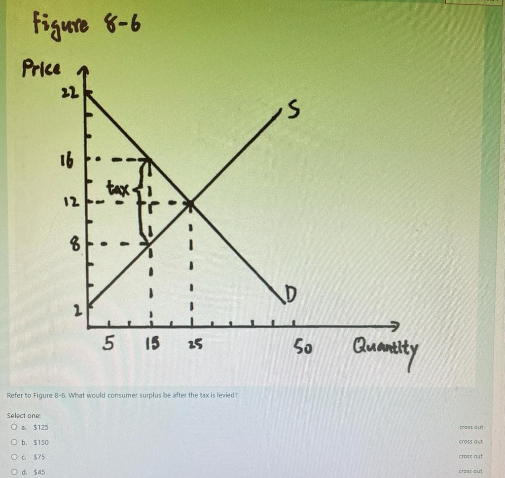 figure 8-6
Price
22
5.
16
tax
12
5 15
25
Quantty
50
Refer to Figure 8-6. What would consumer surplus be after the tax is levied?
Select one:
O a. $125
cross out
O b. $150
cross out
O c. $75
cross out
O d. $45
cross out
