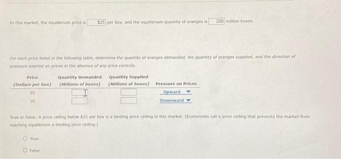 In this market, the equilibrium price is
For each price listed in the following table, determine the quantity of oranges demanded, the quantity of oranges supplied, and the direction of
pressure exerted on prices in the absence of any price controls.
Price
(Dollars per box)
20
30
$25 per box, and the equilibrium quantity of oranges is 200 million boxes.
True
O False
Quantity Demanded
(Millions of boxes)
Quantity Supplied
(Millions of boxes)
Pressure on Prices
True or False: A price ceiling below $25 per box is a binding price ceiling in this market. (Economists call a price ceiling that prevents the market from
reaching equilibrium a binding price ceiling.)
Upward
Downward