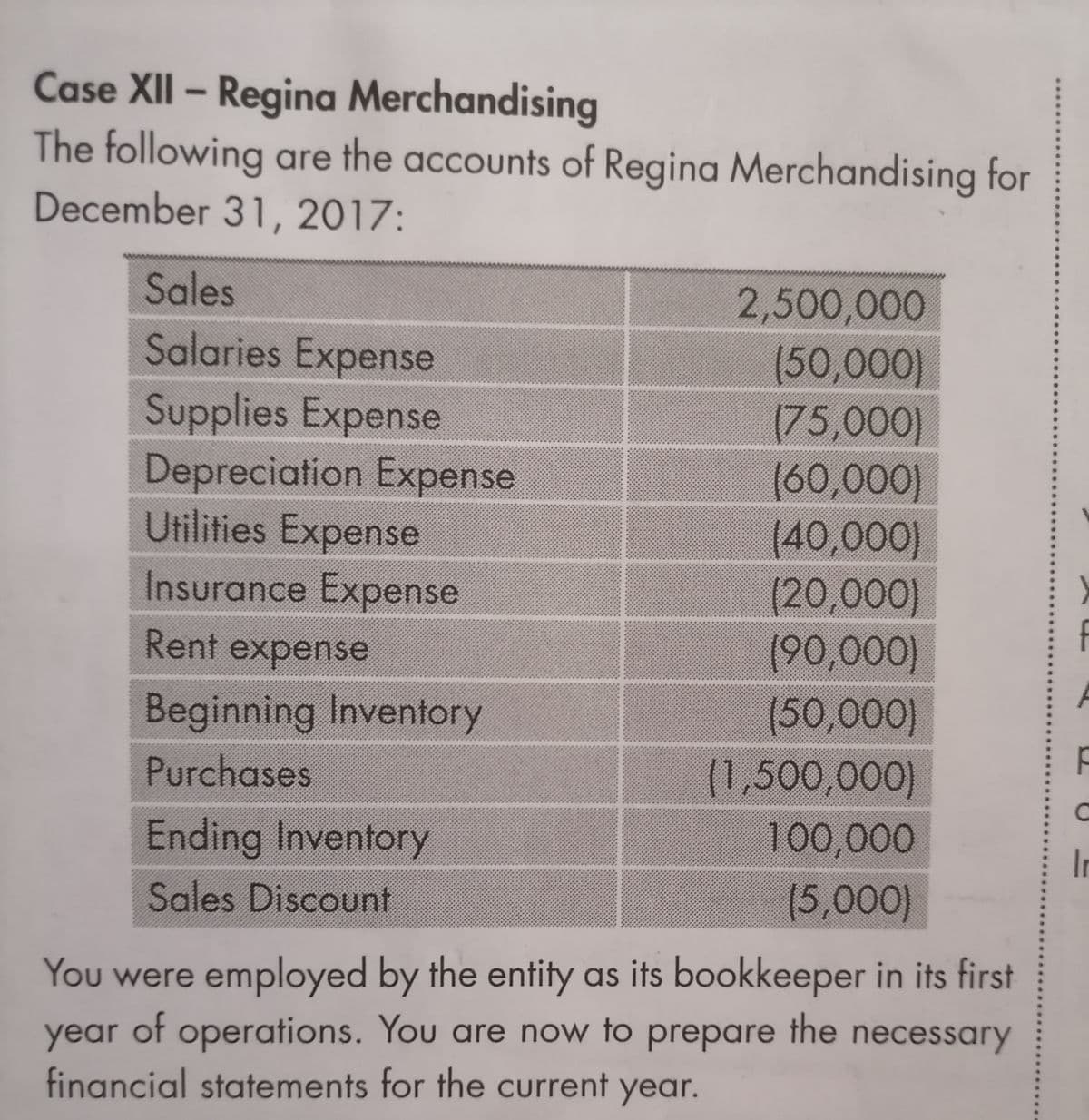 Case XII – Regina Merchandising
The following are the accounts of Regina Merchandising for
December 31, 2017:
Sales
2,500,000
Salaries Expense
Supplies Expense
Depreciation Expense
Utilities Expense
(50,000)
(75,000)
160,000)
(40,000)
Insurance Expense
(20,000)
(90,000)
(50,000)
(1,500,000)
100,000
(5,000)
Rent expense
Beginning Inventory
Purchases
Ending Inventory
In
Sales Discount
You were employed by the entity as its bookkeeper in its first
year of operations. You are now to prepare
financial statements for the current year.
the necessary
