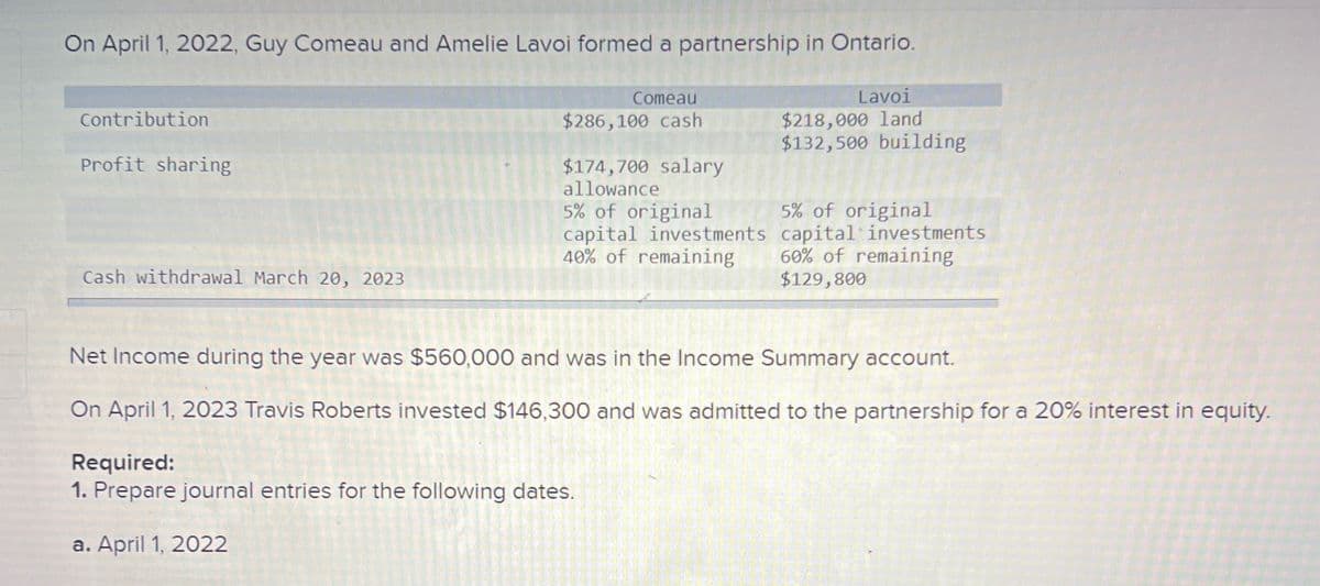 On April 1, 2022, Guy Comeau and Amelie Lavoi formed a partnership in Ontario.
Comeau
$286,100 cash
Contribution
Profit sharing
Cash withdrawal March 20, 2023
Lavoi
$218,000 land
$132,500 building
$174,700 salary
allowance
5% of original
5% of original
capital investments
capital investments
40% of remaining 60% of remaining
$129,800
Net Income during the year was $560,000 and was in the Income Summary account.
On April 1, 2023 Travis Roberts invested $146,300 and was admitted to the partnership for a 20% interest in equity.
Required:
1. Prepare journal entries for the following dates.
a. April 1, 2022