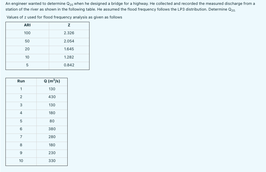 An engineer wanted to determine Q20 when he designed a bridge for a highway. He collected and recorded the measured discharge from a
station of the river as shown in the following table. He assumed the flood frequency follows the LP3 distribution. Determine Q20.
Values of z used for flood frequency analysis as given as follows
ARI
z
100
2.326
50
2.054
20
1.645
10
1.282
0.842
Run
Q (m³/s)
1
130
430
3
130
4
180
80
380
280
8.
180
9
230
10
330
2.
