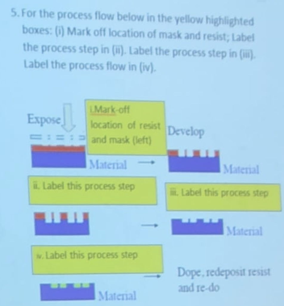 5. For the process flow below in the yellow highlighted
boxes: (i) Mark off location of mask and resist; Label
the process step in (ii). Label the process step in (i).
Label the process flow in (iv).
LMark-off
Expose
location of resist
Develop
: =:
and mask (left)
Material
Material
iL Label this process step
i. Label this process step
Material
w. Label this process step
Dope, redeposit resist
and re-do
Material
