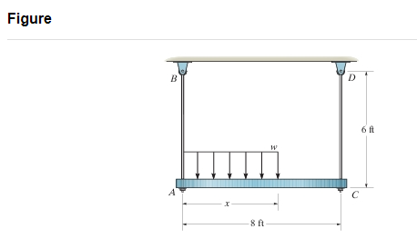 Figure
6 ft
-8 ft
