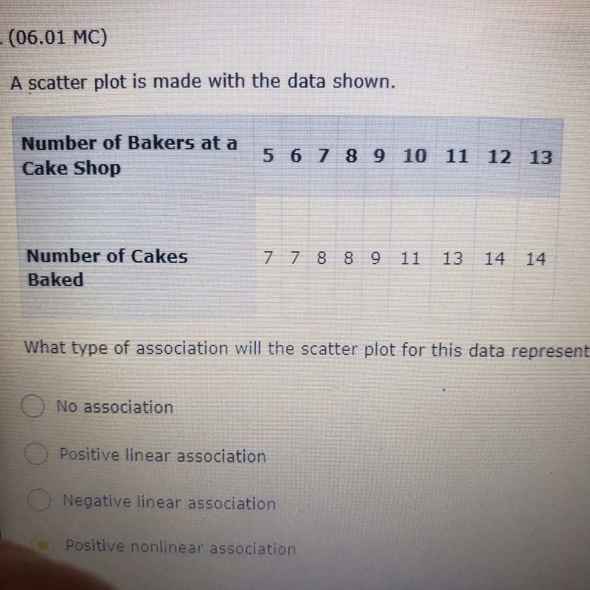 - (06.01 MC)
A scatter plot is made with the data shown.
Number of Bakers at a
5678 9 10 11 12 13
Cake Shop
Number of Cakes
Baked
7 7 8 8 9 11
13
14 14
What type of association will the scatter plot for this data represent
No association
Positive linear association
Negative linear association
Positive nonlinear association
