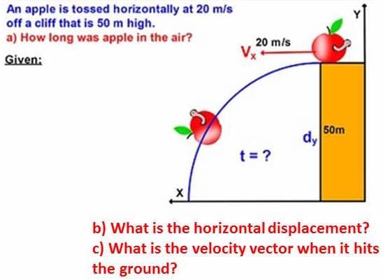 An apple is tossed horizontally at 20 m/s
off a cliff that is 50 m high.
a) How long was apple in the air?
20 m/s
Vx
Given:
50m
dy
t = ?
b) What is the horizontal displacement?
c) What is the velocity vector when it hits
the ground?
