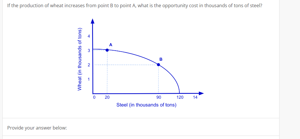 If the production of wheat increases from point B to point A, what is the opportunity cost in thousands of tons of steel?
Provide your answer below:
Wheat (in thousands of tons)
0
A
20
B
90
Steel (in thousands of tons)
120
14