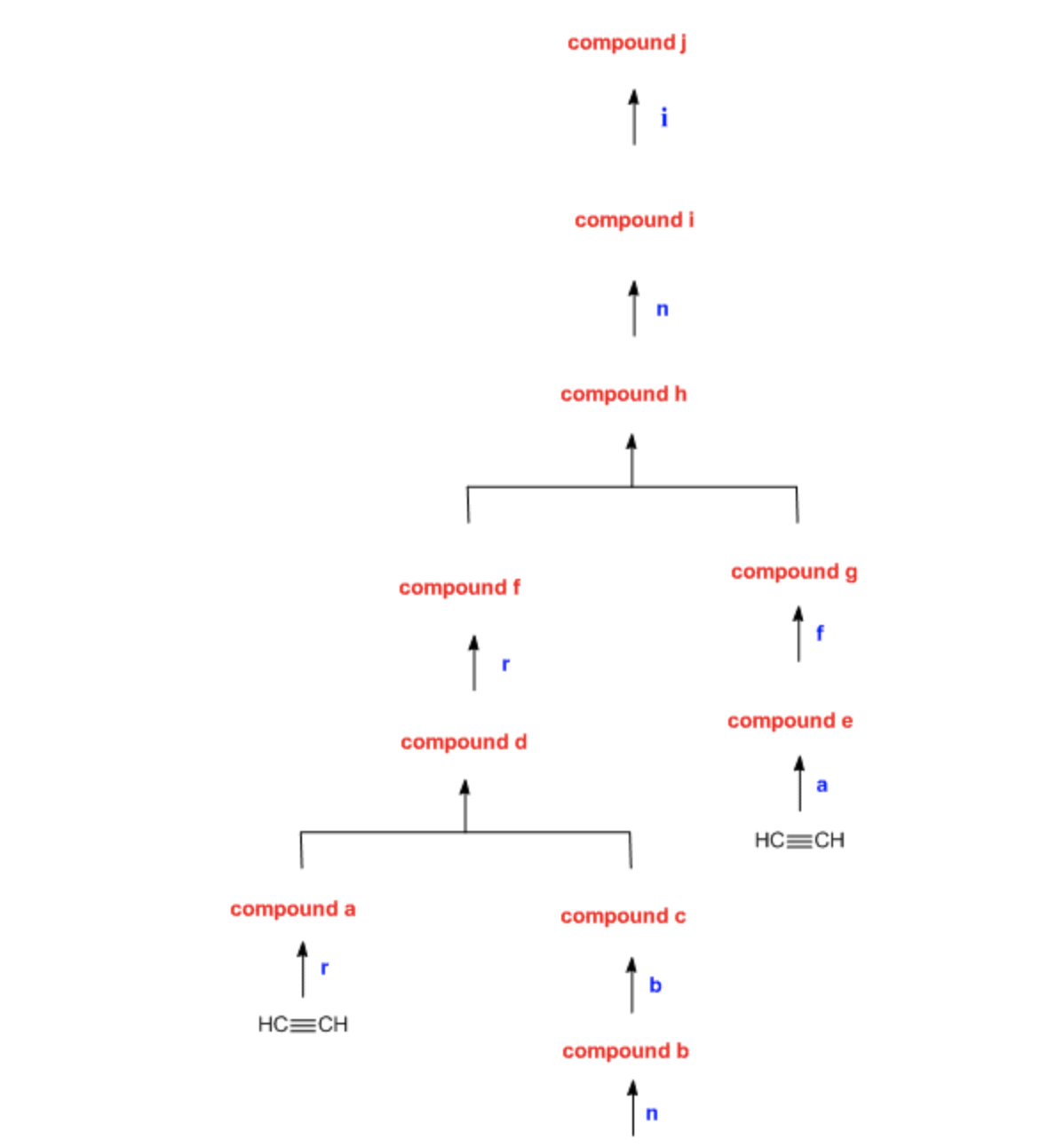 compound j
i
compound i
compound h
compound g
compound f
1
compound e
compound d
1.
HC=CH
compound a
compound c
HC=CH
compound b
