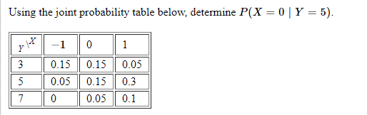 Using the joint probability table below, determine P(X = 0 | Y = 5).
F-10
3
5
7
1
0.15 0.15 0.05
0.05 0.15 0.3
0
0.05
0.1