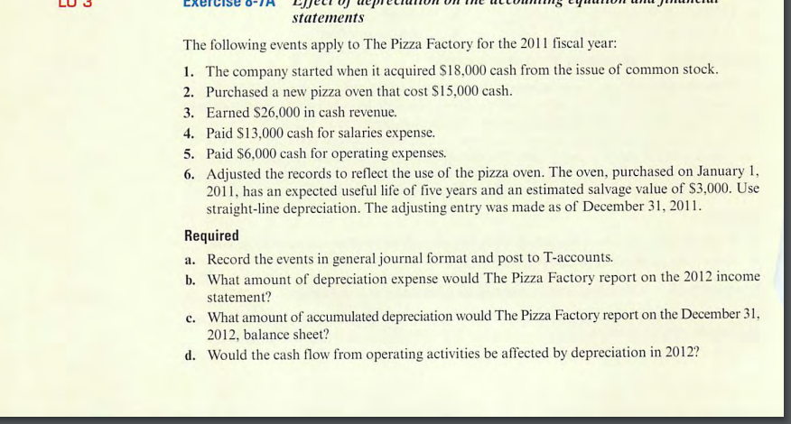 statements
The following events apply to The Pizza Factory for the 2011 fiscal year:
1. The company started when it acquired $18,000 cash from the issue of common stock.
2. Purchased a new pizza oven that cost $15,000 cash.
3. Earned $26,000 in cash revenue.
4. Paid $13,000 cash for salaries expense.
5. Paid $6,000 cash for operating expenses.
6.
Adjusted the records to reflect the use of the pizza oven. The oven, purchased on January 1,
2011, has an expected useful life of five years and an estimated salvage value of $3,000. Use
straight-line depreciation. The adjusting entry was made as of December 31, 2011.
Required
a. Record the events in general journal format and post to T-accounts.
b. What amount of depreciation expense would The Pizza Factory report on the 2012 income
statement?
c.
What amount of accumulated depreciation would The Pizza Factory report on the December 31,
2012, balance sheet?
d. Would the cash flow from operating activities be affected by depreciation in 2012?