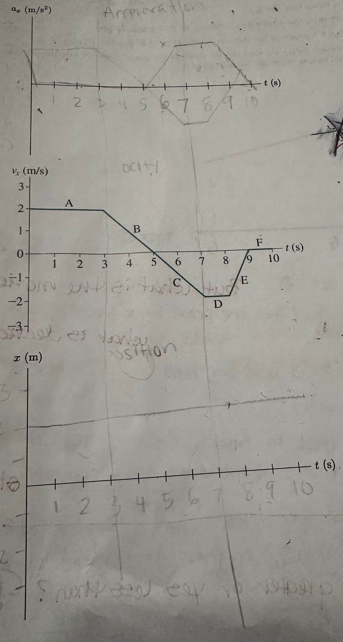 ax (m/s²)
Acceleration
Vx (m/s)
3.
T
2 3 4 5 6 7 8 9 10
t (s)
ocity
A
2
1
B
F
0
t(s)
1 2 3 4
5
6
7 8
9
10
-1.
C
E
-2-
D
-31
x (m)
bot er toney
Position
1 2 3 4 5 6 7 8 9 10
t(s).