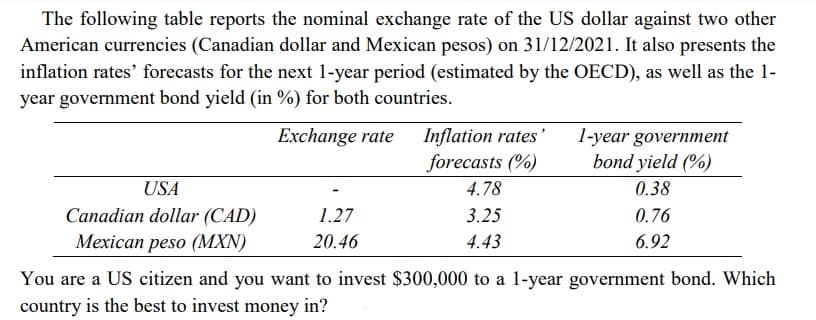 The following table reports the nominal exchange rate of the US dollar against two other
American currencies (Canadian dollar and Mexican pesos) on 31/12/2021. It also presents the
inflation rates' forecasts for the next 1-year period (estimated by the OECD), as well as the 1-
year government bond yield (in %) for both countries.
Exchange rate
Inflation rates'
forecasts (%)
1-year government
bond yield (%)
0.38
USA
4.78
Canadian dollar (CAD)
1.27
3.25
0.76
Mexican peso (MXN)
20.46
4.43
6.92
You are a US citizen and you want to invest $300,000 to a 1-year government bond. Which
country is the best to invest money in?