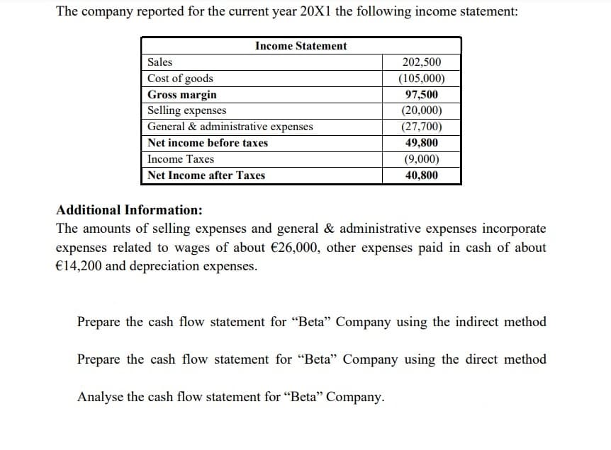 The company reported for the current year 20X1 the following income statement:
Sales
Cost of goods
Gross margin
Income Statement
Selling expenses
General & administrative expenses
Net income before taxes
Income Taxes
Net Income after Taxes
202,500
(105,000)
97,500
(20,000)
(27,700)
49,800
(9,000)
40,800
Additional Information:
The amounts of selling expenses and general & administrative expenses incorporate
expenses related to wages of about €26,000, other expenses paid in cash of about
€14,200 and depreciation expenses.
Prepare the cash flow statement for "Beta" Company using the indirect method
Prepare the cash flow statement for "Beta" Company using the direct method
Analyse the cash flow statement for "Beta" Company.