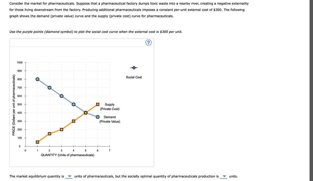 Consider the market for pharmaceuticals. Suppose that a pharmaceutical factory dumps toxic waste into a nearby river, creating a negative externality
for those living downstream from the factory. Producing additional pharmaceuticals imposes a constant per-unit external cost of $300. The following
graph shows the demand (private value) curve and the supply (private cost) curve for pharmaceuticals.
Use the purple points (diamond symbol) to plot the social cost curve when the external cost is $300 per unit.
PRICE (Dollars per unit of pharmaceuticals)
1000
900
800
700
600
500
400
300
200
100
0
0
1
O
O
O
The market equilibrium quantity is
2
3
5
QUANTITY (Units of pharmaceuticals)
0
4
6
Supply
(Private Cost)
Demand
(Private Value)
7
Social Cost
(?)
units of pharmaceuticals, but the socially optimal quantity of pharmaceuticals production is
units.