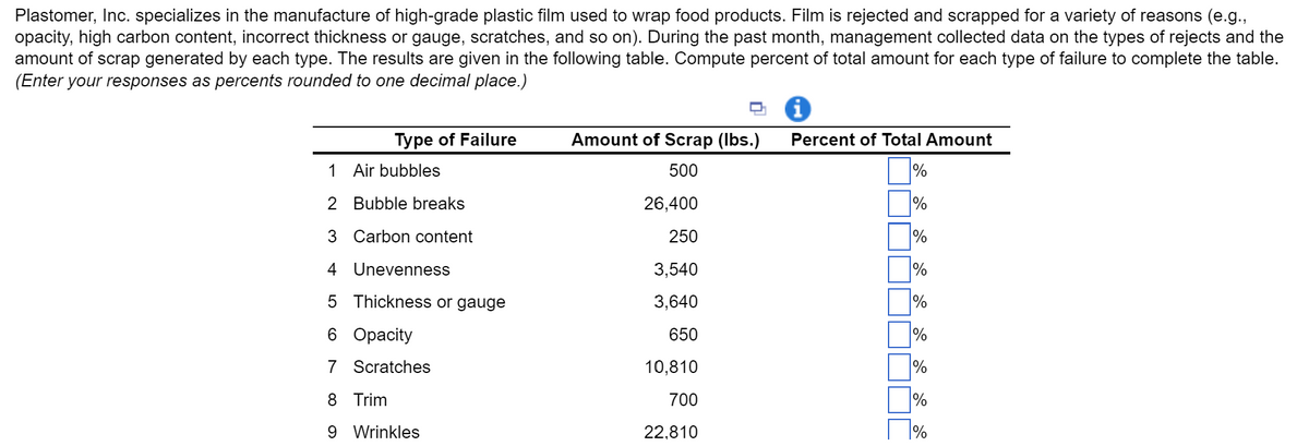 Plastomer, Inc. specializes in the manufacture of high-grade plastic film used to wrap food products. Film is rejected and scrapped for a variety of reasons (e.g.,
opacity, high carbon content, incorrect thickness or gauge, scratches, and so on). During the past month, management collected data on the types of rejects and the
amount of scrap generated by each type. The results are given in the following table. Compute percent of total amount for each type of failure to complete the table.
(Enter your responses as percents rounded to one decimal place.)
Type of Failure
Amount of Scrap (Ibs.)
Percent of Total Amount
1 Air bubbles
500
2 Bubble breaks
26,400
3 Carbon content
250
%
4 Unevenness
3,540
5 Thickness or gauge
3,640
%
6 Орacity
650
%
7 Scratches
10,810
8 Trim
700
%
9 Wrinkles
22,810
|%
