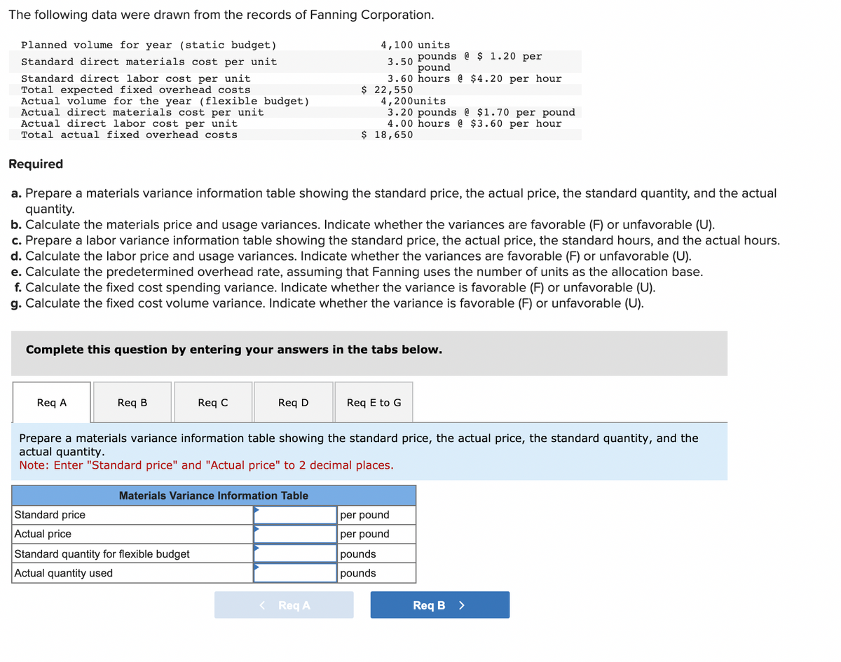 The following data were drawn from the records of Fanning Corporation.
Planned volume for year (static budget)
Standard direct materials cost per unit
Standard direct labor cost per unit
Total expected fixed overhead costs.
Actual volume for the year (flexible budget)
Actual direct materials cost per unit
Actual direct labor cost per unit
Total actual fixed overhead costs
Required
a. Prepare a materials variance information table showing the standard price, the actual price, the standard quantity, and the actual
quantity.
b. Calculate the materials price and usage variances. Indicate whether the variances are favorable (F) or unfavorable (U).
c. Prepare a labor variance information table showing the standard price, the actual price, the standard hours, and the actual hours.
d. Calculate the labor price and usage variances. Indicate whether the variances are favorable (F) or unfavorable (U).
e. Calculate the predetermined overhead rate, assuming that Fanning uses the number of units as the allocation base.
Req A
f. Calculate the fixed cost spending variance. Indicate whether the variance is favorable (F) or unfavorable (U).
g. Calculate the fixed cost volume variance. Indicate whether the variance is favorable (F) or unfavorable (U).
Complete this question by entering your answers in the tabs below.
Req B
Standard price
Actual price
Req C
4,100 units
pounds @ $ 1.20 per
pound
3.50
3.60 hours @ $4.20 per hour
$ 22,550
4,200 units
3.20 pounds @ $1.70 per pound
4.00 hours @ $3.60 per hour
Req D
Standard quantity for flexible budget
Actual quantity used
$ 18,650
Materials Variance Information Table
Prepare a materials variance information table showing the standard price, the actual price, the standard quantity, and the
actual quantity.
Note: Enter "Standard price" and "Actual price" to 2 decimal places.
< Req A
Req E to G
per pound
per pound
pounds
pounds
Req B >