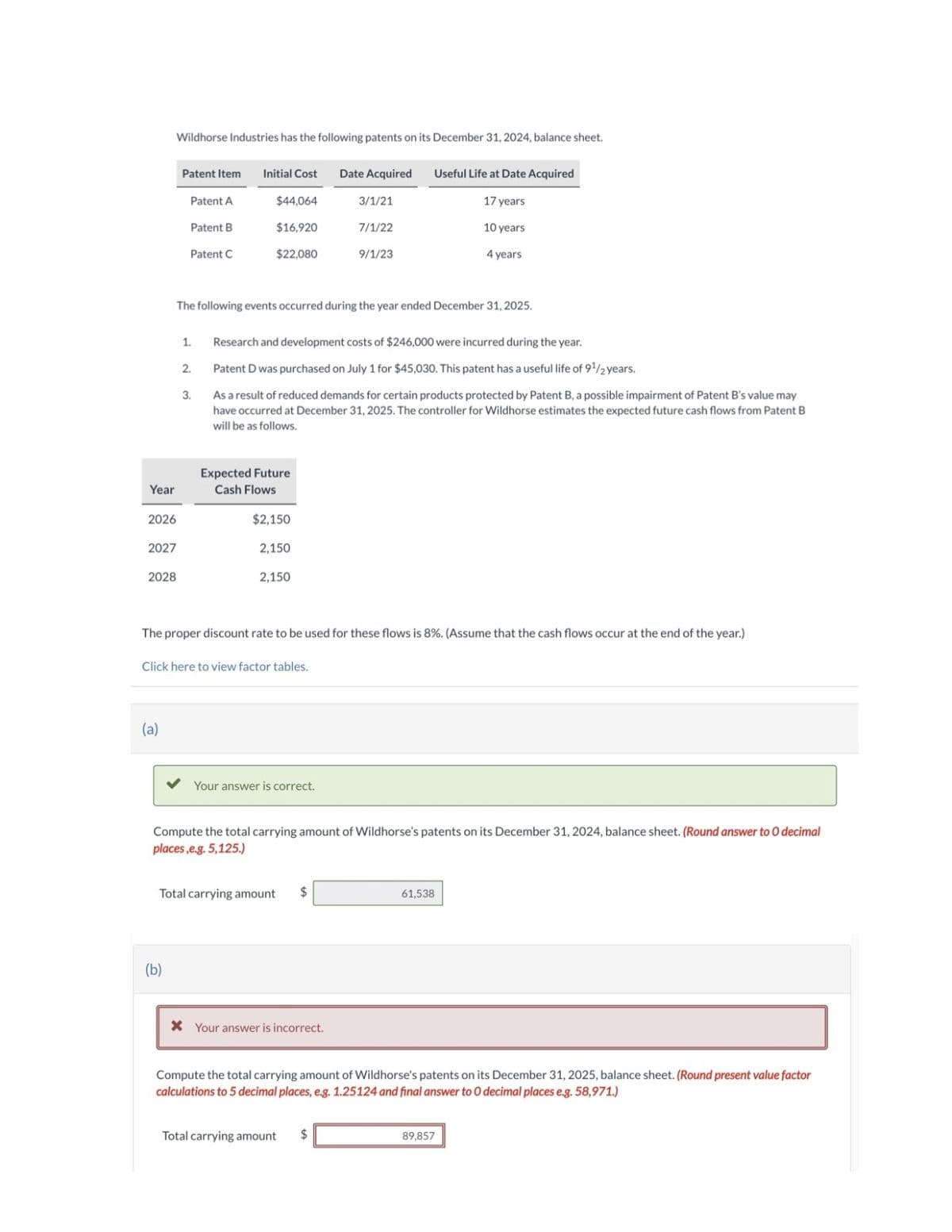 Year
2026
Wildhorse Industries has the following patents on its December 31, 2024, balance sheet.
2027
2028
(a)
Patent Item
Patent A
Patent B
Patent C
(b)
1.
2.
Initial Cost
3.
$44,064
$16,920
$22,080
The following events occurred during the year ended December 31, 2025.
Expected Future
Cash Flows
$2,150
2,150
2,150
Click here to view factor tables.
Research and development costs of $246,000 were incurred during the year.
Patent D was purchased on July 1 for $45,030. This patent has a useful life of 9¹/2 years.
As a result of reduced demands for certain products protected by Patent B, a possible impairment of Patent B's value may
have occurred at December 31, 2025. The controller for Wildhorse estimates the expected future cash flows from Patent B
will be as follows.
Your answer is correct.
Date Acquired
The proper discount rate to be used for these flows is 8%. (Assume that the cash flows occur at the end of the year.)
Total carrying amount $
3/1/21
7/1/22
* Your answer is incorrect.
9/1/23
Useful Life at Date Acquired
17 years
10 years
4 years
Compute the total carrying amount of Wildhorse's patents on its December 31, 2024, balance sheet. (Round answer to O decimal
places,e.g. 5,125.)
Total carrying amount $
61.538
Compute the total carrying amount of Wildhorse's patents on its December 31, 2025, balance sheet. (Round present value factor
calculations to 5 decimal places, e.g. 1.25124 and final answer to O decimal places e.g. 58,971.)
89,857