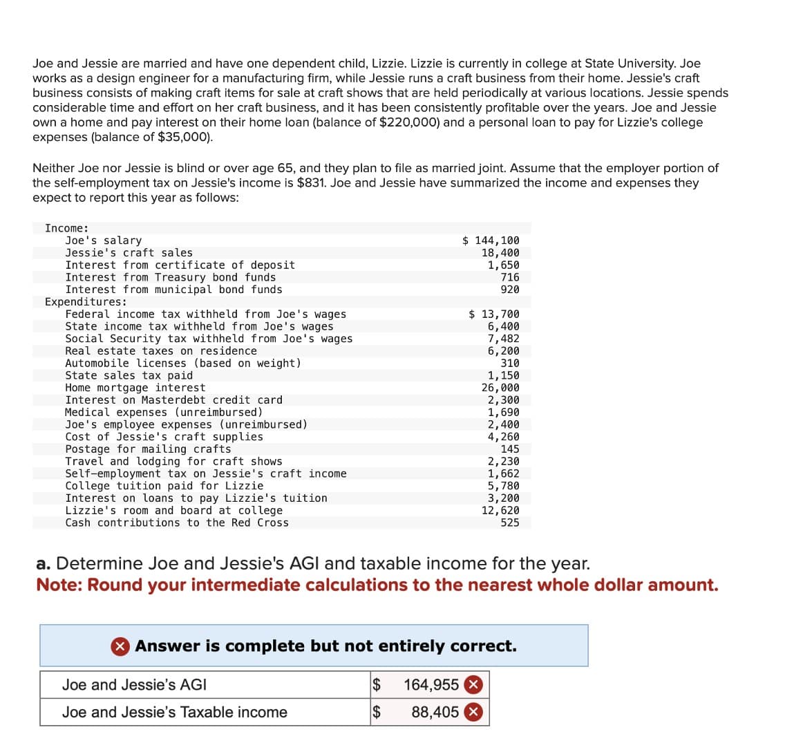 Joe and Jessie are married and have one dependent child, Lizzie. Lizzie is currently in college at State University. Joe
works as a design engineer for a manufacturing firm, while Jessie runs a craft business from their home. Jessie's craft
business consists of making craft items for sale at craft shows that are held periodically at various locations. Jessie spends
considerable time and effort on her craft business, and it has been consistently profitable over the years. Joe and Jessie
own a home and pay interest on their home loan (balance of $220,000) and a personal loan to pay for Lizzie's college
expenses (balance of $35,000).
Neither Joe nor Jessie is blind or over age 65, and they plan to file as married joint. Assume that the employer portion of
the self-employment tax on Jessie's income is $831. Joe and Jessie have summarized the income and expenses they
expect to report this year as follows:
Income:
Joe's salary
Jessie's craft sales
Interest from certificate of deposit
Interest from Treasury bond funds
Interest from municipal bond funds
Expenditures:
Federal income tax withheld from Joe's wages
State income tax withheld from Joe's wages
Social Security tax withheld from Joe's wages
Real estate taxes on residence
Automobile licenses (based on weight)
State sales tax paid
$ 144,100
18,400
1,650
716
920
$ 13,700
6,400
7,482
6,200
310
1,150
26,000
2,300
1,690
2,400
Cost of Jessie's craft supplies
4,260
145
Travel and lodging for craft shows
2,230
Self-employment tax on Jessie's craft income
1,662
College tuition paid for Lizzie
5,780
Interest on loans to pay Lizzie's tuition
3,200
Lizzie's room and board at college
12,620
Cash contributions to the Red Cross
525
Home mortgage interest
Interest on Masterdebt credit card
Medical expenses (unreimbursed)
Joe's employee expenses (unreimbursed)
Postage for mailing crafts
a. Determine Joe and Jessie's AGI and taxable income for the year.
Note: Round your intermediate calculations to the nearest whole dollar amount.
Answer is complete but not entirely correct.
Joe and Jessie's AGI
$
164,955 x
Joe and Jessie's Taxable income
$
88,405 ×