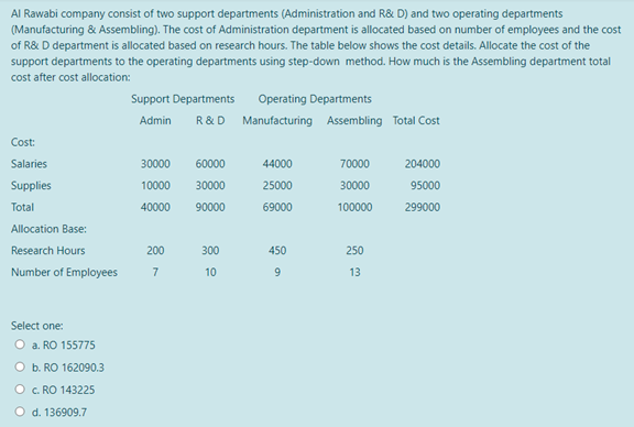 AI Rawabi company consist of two support departments (Administration and R& D) and two operating departments
(Manufacturing & Assembling). The cost of Administration department is allocated based on number of employees and the cost
of R& D department is allocated based on research hours. The table below shows the cost details. Allocate the cost of the
support departments to the operating departments using step-down method. How much is the Assembling department total
cost after cost allocation:
Support Departments
Operating Departments
R&D Manufacturing Assembling Total Cost
Admin
Cost:
Salaries
30000
60000
44000
70000
204000
Supplies
10000
30000
25000
30000
95000
Total
40000
90000
69000
100000
299000
Allocation Base:
Research Hours
200
300
450
250
Number of Employees
7
10
9
13
Select one:
O a. RO 155775
O b. RO 162090.3
O c. RO 143225
O d. 136909.7
