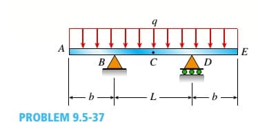 A
E
B
C
- L–
PROBLEM 9.5-37

