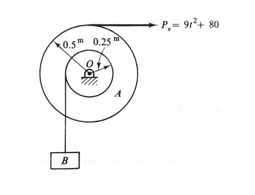 0.5m 0.25 m
B
A
P₁ = 91²+ 80