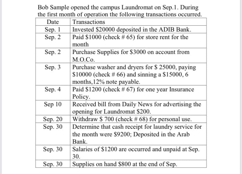 Bob Sample opened the campus Laundromat on Sep.1. During
the first month of operation the following transactions occurred.
Date
Transactions
Sep. 1
Sep. 2
Invested $20000 deposited in the ADIB Bank.
Paid $1000 (check # 65) for store rent for the
month
Sep. 2
Purchase Supplies for $3000 on account from
М.О.Со.
Purchase washer and dryers for $ 25000, paying
$10000 (check # 66) and sinning a $15000, 6
months,12% note payable.
Paid $1200 (check # 67) for one year Insurance
Policy.
Received bill from Daily News for advertising the
opening for Laundromat $200.
Withdraw $ 700 (check # 68) for personal use.
Determine that cash receipt for laundry service for
the month were $9200; Deposited in the Arab
Sep. 3
Sep. 4
Sep 10
Sep. 20
Sep. 30
Bank.
Sep. 30
Salaries of $1200 are occurred and unpaid at Sep.
30.
Sep. 30
Supplies on hand $800 at the end of Sep.
