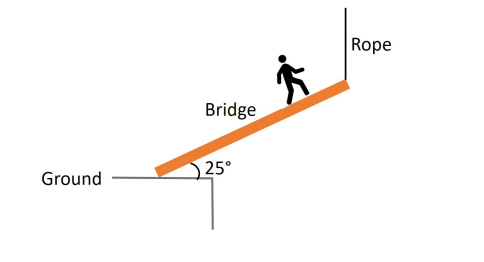 Rope
Bridge
25°
Ground
