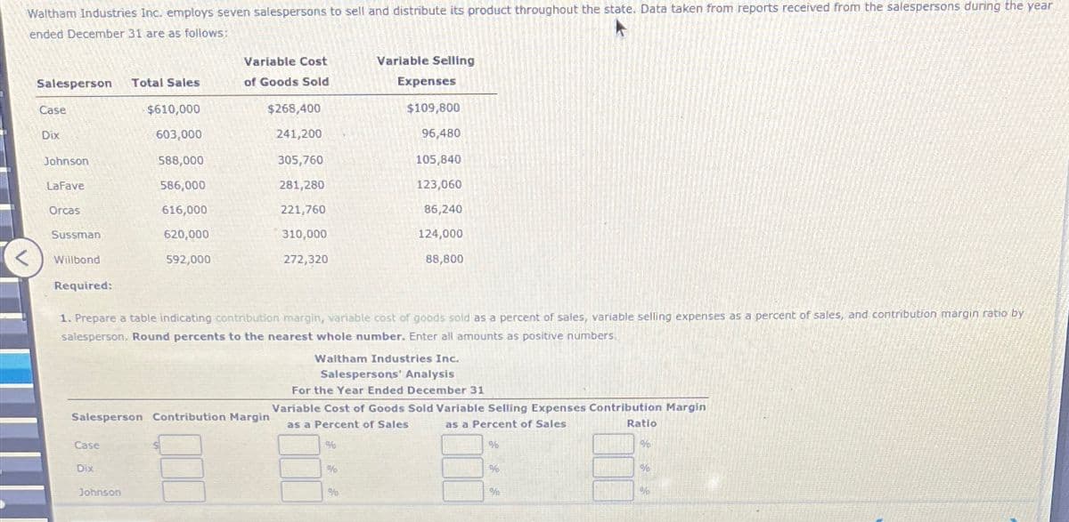 Waltham Industries Inc. employs seven salespersons to sell and distribute its product throughout the state. Data taken from reports received from the salespersons during the year
ended December 31 are as follows:
Variable Cost
Variable Selling
Salesperson Total Sales
of Goods Sold
Expenses
Case
$610,000
$268,400
$109,800
Dix
603,000
241,200
96,480
Johnson
588,000
305,760
105,840
LaFave
586,000
281,280
123,060
Orcas
616,000
221,760
86,240
Sussman
620,000
310,000
Willbond
592,000
272,320
124,000
88,800
Required:
1. Prepare a table indicating contribution margin, variable cost of goods sold as a percent of sales, variable selling expenses as a percent of sales, and contribution margin ratio by
salesperson, Round percents to the nearest whole number. Enter all amounts as positive numbers.
Waltham Industries Inc.
Salespersons' Analysis
For the Year Ended December 31
Salesperson Contribution Margin
Variable Cost of Goods Sold Variable Selling Expenses Contribution Margin
as a Percent of Sales
as a Percent of Sales
Ratio
Case
%
%
%
Dix
%
%
Johnson
%
%
%