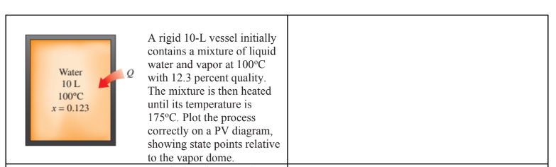 Water
10 L
100°C
x = 0.123
A rigid 10-L vessel initially
contains a mixture of liquid
water and vapor at 100°C
with 12.3 percent quality.
The mixture is then heated
until its temperature is
175°C. Plot the process
correctly on a PV diagram,
showing state points relative
to the vapor dome.