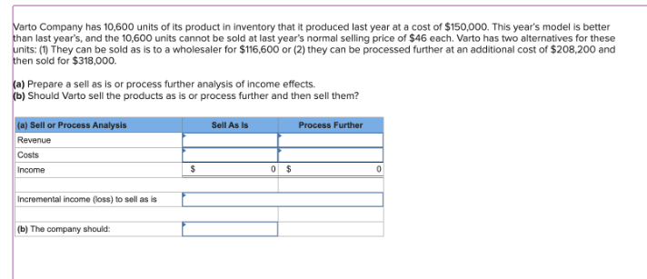 Varto Company has 10,600 units of its product in inventory that it produced last year at a cost of $150,000. This year's model is better
than last year's, and the 10,600 units cannot be sold at last year's normal selling price of $46 each. Varto has two alternatives for these
units: (1) They can be sold as is to a wholesaler for $116,600 or (2) they can be processed further at an additional cost of $208,200 and
then sold for $318,000.
(a) Prepare a sell as is or process further analysis of income effects.
(b) Should Varto sell the products as is or process further and then sell them?
(a) Sell or Process Analysis
Revenue
Costs
Income
Incremental income (loss) to sell as is
(b) The company should:
Sell As Is
Process Further
$
0 $
0