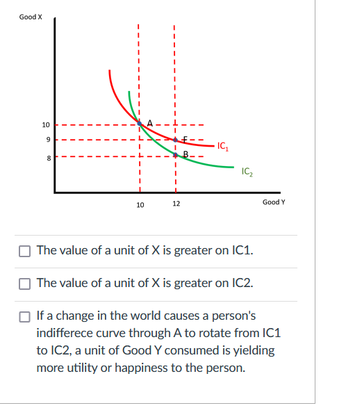 Good X
10
IC,
8
ICz
12
Good Y
10
The value of a unit of X is greater on lC1.
The value of a unit of X is greater on IIC2.
O If a change in the world causes a person's
indifferece curve through A to rotate from IC1
to IC2, a unit of Good Y consumed is yielding
more utility or happiness to the person.
00
