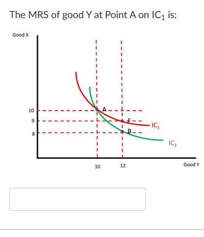 The MRS of good Y at Point A on IC, is:
Good X
10
9
IC
8
10
12
Good Y
