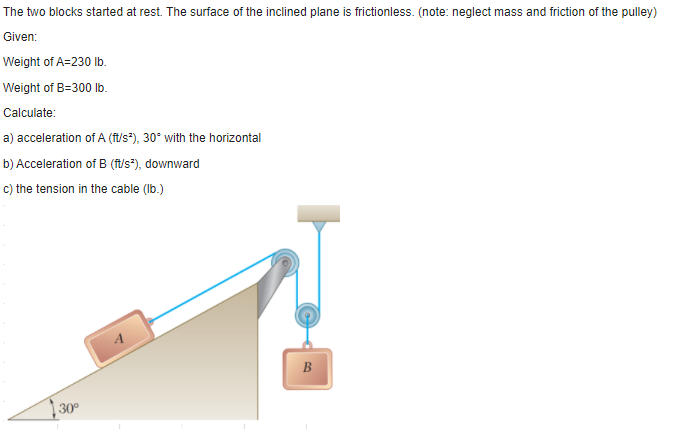 The two blocks started at rest. The surface of the inclined plane is frictionless. (note: neglect mass and friction of the pulley)
Given:
Weight of A=230 lb.
Weight of B=300 Ib.
Calculate:
a) acceleration of A (ft/s"), 30° with the horizontal
b) Acceleration of B (ft/s"), downward
c) the tension in the cable (Ib.)
B
30°
