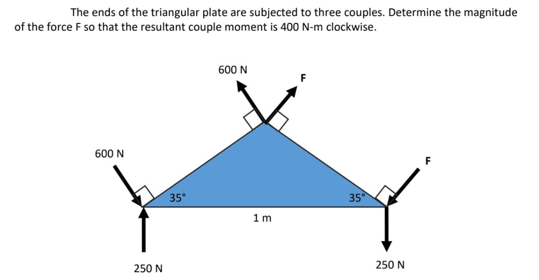 The ends of the triangular plate are subjected to three couples. Determine the magnitude
of the force F so that the resultant couple moment is 400 N-m clockwise.
600 N
F
600 N
F
35°
35
1 m
250 N
250 N
