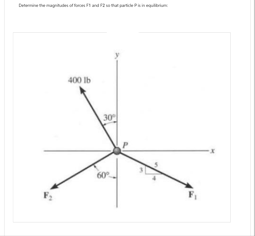 Determine the magnitudes of forces F1 and F2 so that particle P is in equilibrium:
F2
400 lb
30°
60°
FL