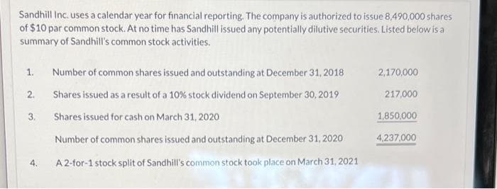 Sandhill Inc. uses a calendar year for financial reporting. The company is authorized to issue 8,490,000 shares
of $10 par common stock. At no time has Sandhill issued any potentially dilutive securities. Listed below is a
summary of Sandhill's common stock activities.
1.
Number of common shares issued and outstanding at December 31, 2018
2,170,000
2.
Shares issued as a result of a 10% stock dividend on September 30, 2019
217,000
3.
Shares issued for cash on March 31, 2020
1.850,000
Number of common shares issued and outstanding at December 31, 2020
4,237,000
4.
A 2-for-1 stock split of Sandhill's common stock took place on March 31, 2021
