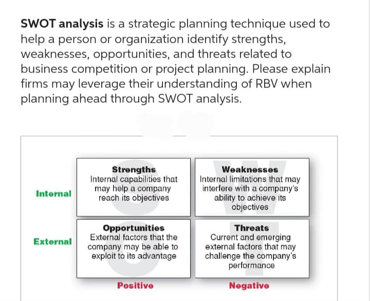 SWOT analysis is a strategic planning technique used to
help a person or organization identify strengths,
weaknesses, opportunities, and threats related to
business competition or project planning. Please explain
firms may leverage their understanding of RBV when
planning ahead through SWOT analysis.
Internal
External
Strengths
Internal capabilities that
may help a company
reach its objectives
Opportunities
External factors that the
company may be able to
exploit to its advantage
Positive
Weaknesses
Internal limitations that may
interfere with a company's
ability to achieve its
objectives
Threats
Current and emerging
external factors that may
challenge the company's
performance
Negative