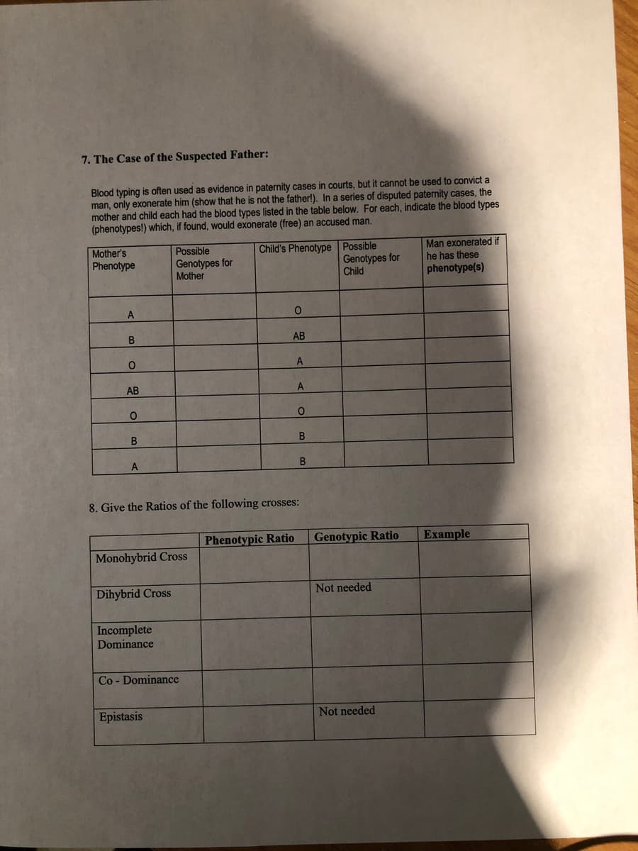 7. The Case of the Suspected Father:
Blood typing is often used as evidence in paternity cases in courts, but it cannot be used to convict a
man, only exonerate him (show that he is not the father!). In a series of disputed paternity cases, the
mother and child each had the blood types listed in the table below. For each, indicate the blood types
(phenotypes!) which, if found, would exonerate (free) an accused man.
Mother's
Phenotype
Possible
Genotypes for
Child's Phenotype Possible
Genotypes for
Child
Man exonerated if
he has these
phenotype(s)
Mother
A
AB
АВ
A
B
A
8. Give the Ratios of the following crosses:
Phenotypic Ratio
Genotypic Ratio
Example
Monohybrid Cross
Dihybrid Cross
Not needed
Incomplete
Dominance
Co - Dominance
Epistasis
Not needed
