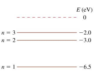 n = 3-
n = 2
n = 1-
E (EV)
0
-2.0
-3.0
-6.5