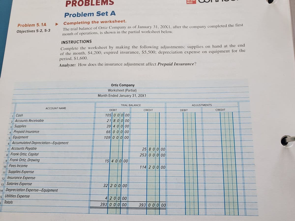 9
7
8
6
Problem 5.1A
Objectives 5-2, 5-3
Cash
Accounts Receivable
2
3 Supplies
4 Prepaid Insurance
Accounts Payable
Frank Ortiz, Capital
Frank Ortiz, Drawing
Fees Income
PROBLEMS
5 Equipment
Accumulated Depreciation-Equipment
Utilities Expense
Totals
10
11 Supplies Expense
Insurance Expense
12
Salaries Expense
13
14 Depreciation Expense-Equipment
15
Problem Set A
Completing the worksheet.
The trial balance of Ortiz Company as of January 31, 20X1, after the company completed the first
month of operations, is shown in the partial worksheet below.
INSTRUCTIONS
Complete the worksheet by making the following adjustments: supplies on hand at the end
of the month, $4,200; expired insurance, $5,500; depreciation expense on equipment for the
period, $1,600.
Analyze: How does the insurance adjustment affect Prepaid Insurance?
ACCOUNT NAME
Ortiz Company
Worksheet (Partial)
Month Ended January 31, 20X1
DEBIT
TRIAL BALANCE
105 000 00
21 8 0 0 00
39 4 0 0 00
66 0 0 0 00
109 0 0 0 00
15 4 0 0 00
32 2 0 0 00
42 00 00
393 0 0 0 00
CREDIT
25 8 0 0 00
253 0 0 0 00
Hill
114 2 0 0 00
393 0 0 0 00
DEBIT
ADJUSTMENTS
CREDIT