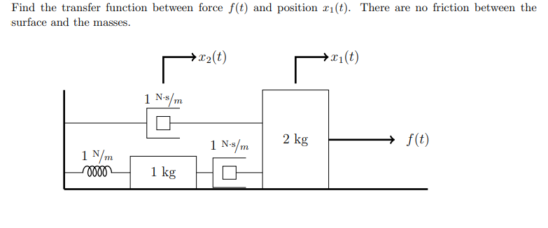 Find the transfer function between force f(t) and position r1(t). There are no friction between the
surface and the masses.
►x2(t)
•x1(t)
1 Ns/m
1 Ns/m
2 kg
f(t)
1 N/m
1 kg
