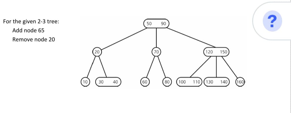 For the given 2-3 tree:
Add node 65
Remove node 20
50
90
120
150
30
40
60
80
100 110
130 140 160
?