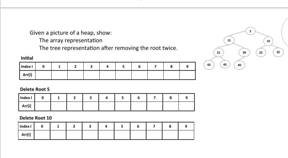 Given a picture of a heap, show:
The array representation
The tree representation after removing the root twice.
Initial
Index I 0
Arr[i]
1
2
3
4
5
6
7
8
9
Delete Root 5
Index I 0
1
2
3
4
5
6
7
8
Arr[i]
Delete Root 10
Index I
0
Arr[i]
2
3
4
5
6
7
8
21
15
45
40
10
39
22
35