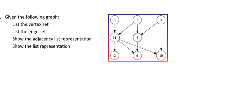 . Given the following graph:
List the vertex set
List the edge set
Show the adjacency list representation
Show the list representation
10