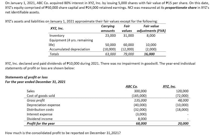 On January 1, 2021, ABC Co. acquired 80% interest in XYZ, Inc. by issuing 5,000 shares with fair value of P15 per share. On this date,
XYZ's equity comprised of P50,000 share capital and P24,000 retained earnings. NCI was measured at its proportionate share in XYZ's
net identifiable assets.
XYZ's assets and liabilities on January 1, 2021 approximate their fair values except for the following:
Carrying
атоunts
Fair
Fair value
XYZ, Inc.
values adjustments (FVA)
Inventory
Equipment (4 yrs. remaining
life)
23,000
31,000
8,000
10,000
60,000
(10,000) (12,000)
63,000
50,000
Accumulated depreciation
Totals
(2,000)
16,000
79,000
XYZ, Inc. declared and paid dividends of P10,000 during 2021. There was no impairment in goodwill. The year-end individual
statements of profit or loss are shown below:
Statements of profit or loss
For the year ended December 31, 2021
АВС Со.
XYZ, Inc.
Sales
300,000
120,000
Cost of goods sold
Gross profit
Depreciation expense
(165,000)
135,000
(40,000)
(32,000)
(3,000)
(72,000)
48,000
(10,000)
(18,000)
Distribution costs
Interest expense
Dividend income
8,000
68,000
20,000
Profit for the year
How much is the consolidated profit to be reported on December 31,2021?
