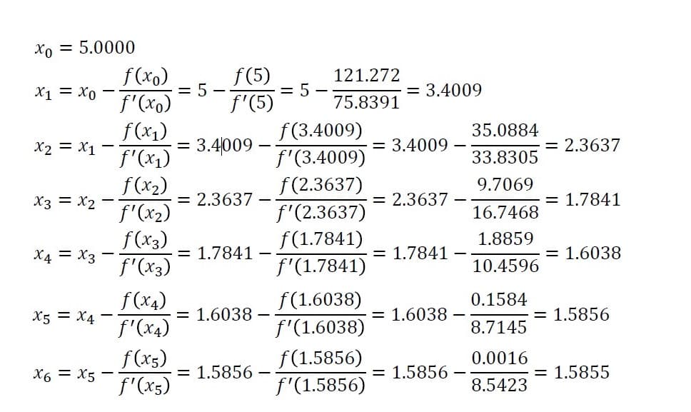 Xo = 5.0000
f (xo)
= 5
f'(xo)
f (5)
= 5
f'(5)
121.272
X1 = X0
= 3.4009
75.8391
f (x1)
= 3.4009
f'(x1)
f(3.4009)
35.0884
X2 = X1
= 3.4009
= 2.3637
f'(3.4009)
33.8305
f(x2)
f'(x2)
f(x3)
f'(x3)
f (2.3637)
f'(2.3637)
f(1.7841)
f'(1.7841)
9.7069
X3 = X2 -
= 2.3637
= 2.3637
= 1.7841
16.7468
1.8859
X4 = X3
= 1.7841
= 1.7841
= 1.6038
10.4596
f(x4)
f'(x4)
f(1.6038)
0.1584
X5 = X4 –
= 1.6038 -
= 1.6038
= 1.5856
f'(1.6038)
8.7145
f (x5)
f'(xs)
f(1.5856)
f'(1.5856)
0.0016
X6 = X5
= 1.5856 -
= 1.5856
= 1.5855
8.5423
