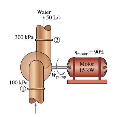 Water
| 50 L/s
300 kPa
2)
"motor = 90%
Motor
15 kW
pump
100 kPa
