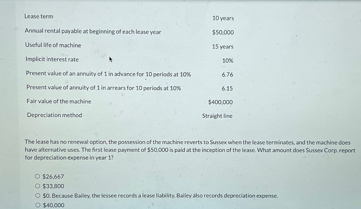 Lease term
Annual rental payable at beginning of each lease year
Useful life of machine
Implicit interest rate
Present value of an annuity of 1 in advance for 10 periods at 10%
Present value of annuity of 1 in arrears for 10 periods at 10%
Fair value of the machine
Depreciation method
10 years
$50,000
15 years
10%
6.76
6.15
$400,000
Straight line
The lease has no renewal option, the possession of the machine reverts to Sussex when the lease terminates, and the machine does
have alternative uses. The first lease payment of $50,000 is paid at the inception of the lease. What amount does Sussex Corp. report
for depreciation expense in year 1?
○ $26,667
O $33,800
O $0. Because Bailey, the lessee records a lease liability, Bailey also records depreciation expense.
O $40,000