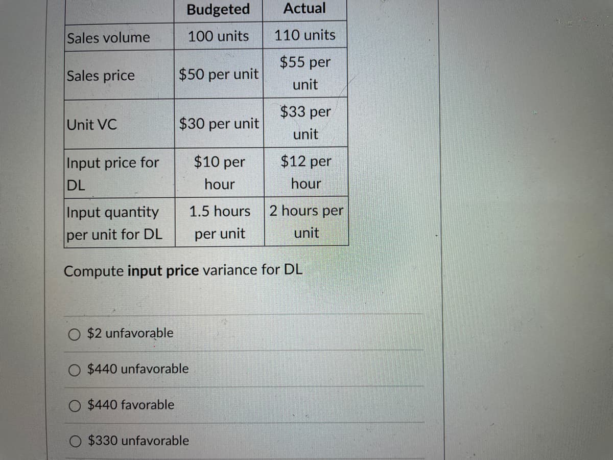 Sales volume
Sales price
Unit VC
Input price for
DL
$2 unfavorable
Budgeted
100 units
$50 per unit
O $440 favorable
$30 per unit
$440 unfavorable
$10 per
hour
1.5 hours
per unit
Input quantity
per unit for DL
Compute input price variance for DL
$330 unfavorable
Actual
110 units
$55 per
unit
$33 per
unit
$12 per
hour
2 hours per
unit